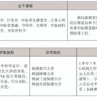 三年制中職專業（升學、就業、留學方向）