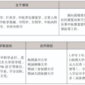 三年制中職專業（升學、就業、留學方向）