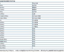 河南財政金融?？剖鞘裁磳W歷