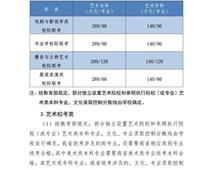 2021年河北高考分數線公布！一分一檔統計表公布！