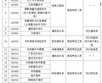 河北資源環境職業技術學院 （原河北地質職工大學） 2023年單獨考試招生簡章